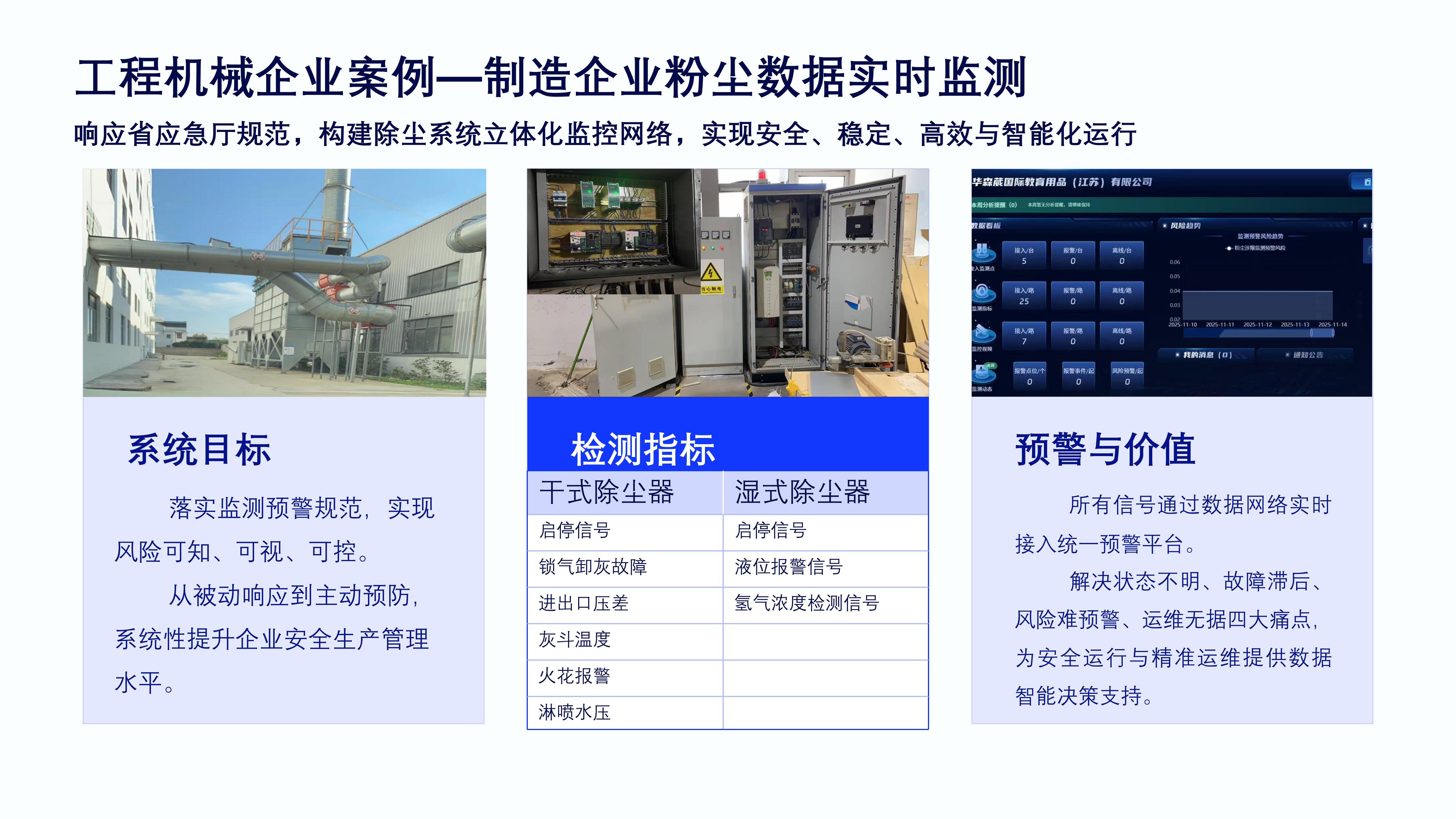 emc设备监测平台 